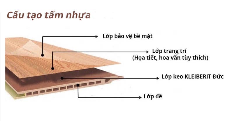 Tấm Nhựa Ốp Tường Có Tốt Không?