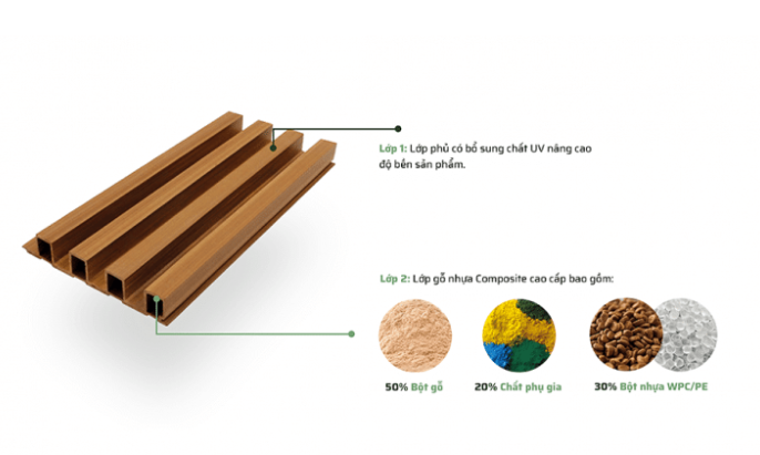 Ứng dụng các loại lam gỗ nhựa ngoài trời phổ biến hiện nay