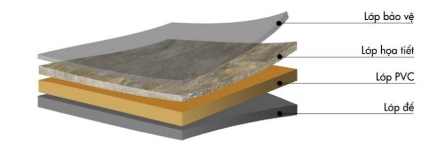 Ốp nhựa giả đá PVC có tốt không?